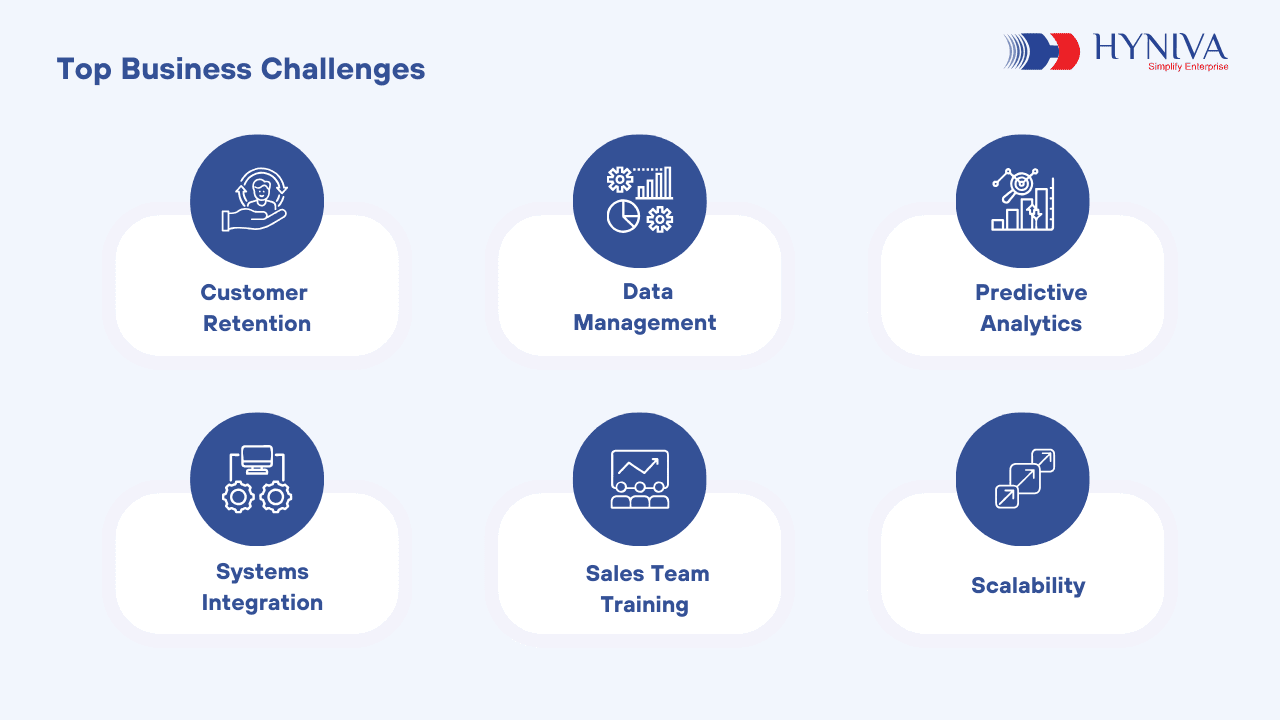Overcoming Obstacles with Salesforce