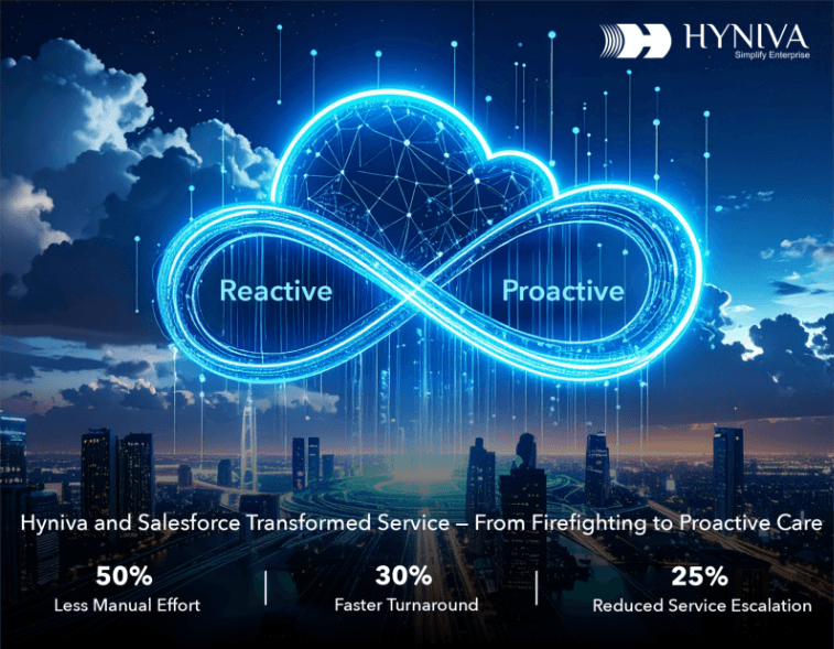 Salesforce Advantage