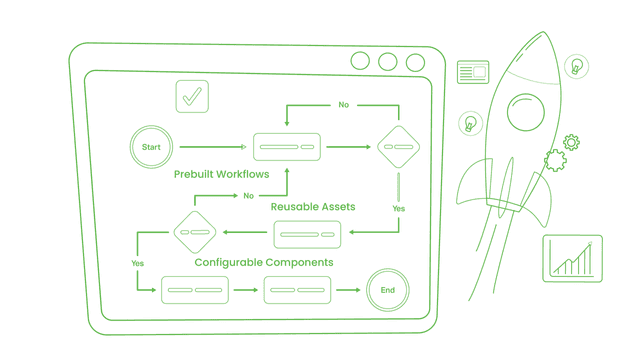 Faster Product Launches