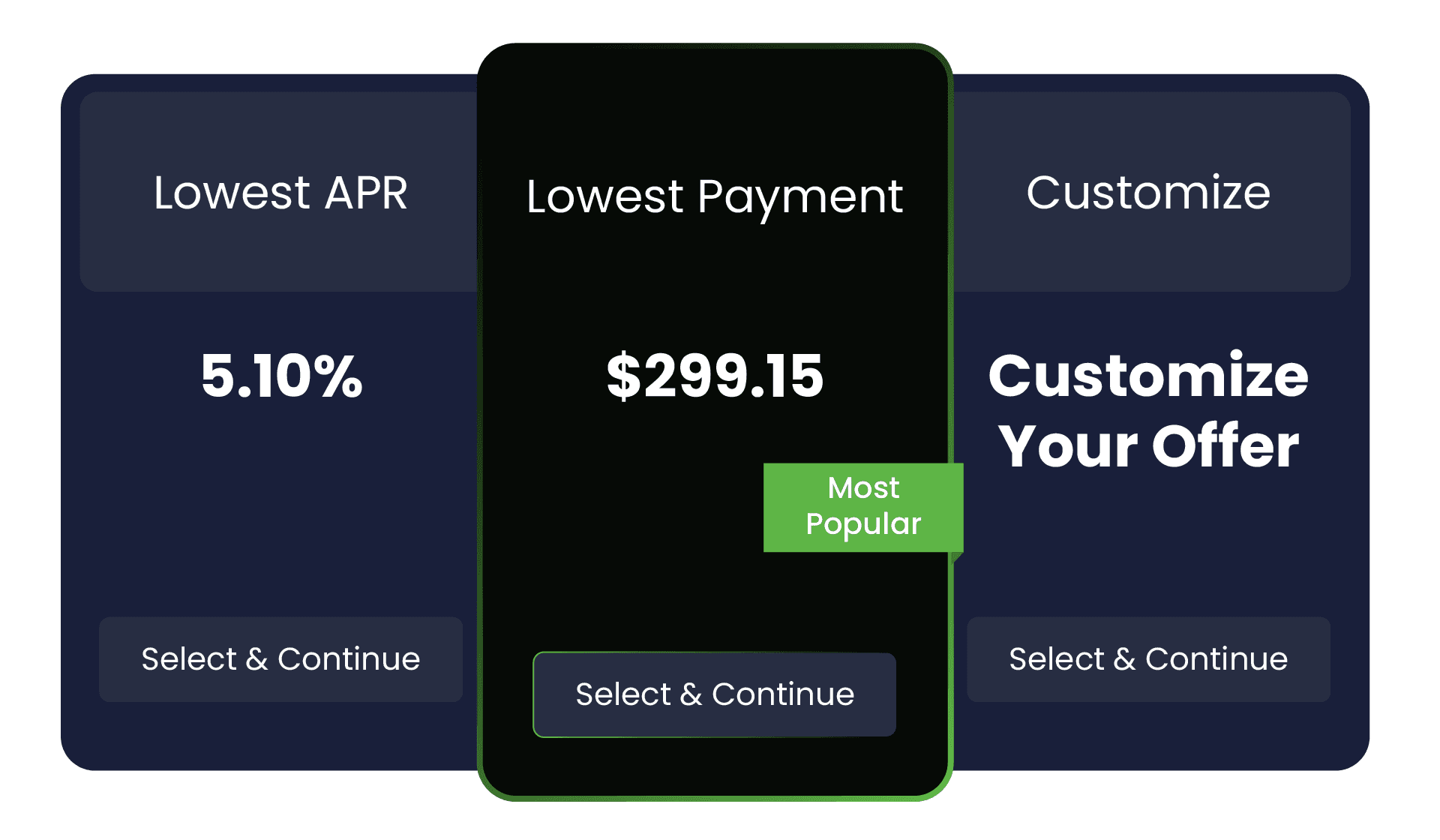 Cross-Sell & Pre-Approval Offers