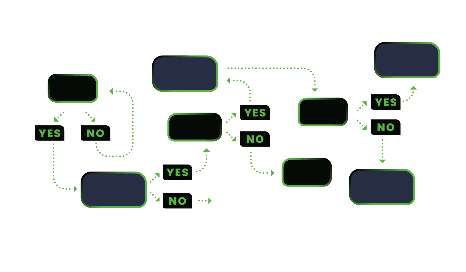 Business Process Agility