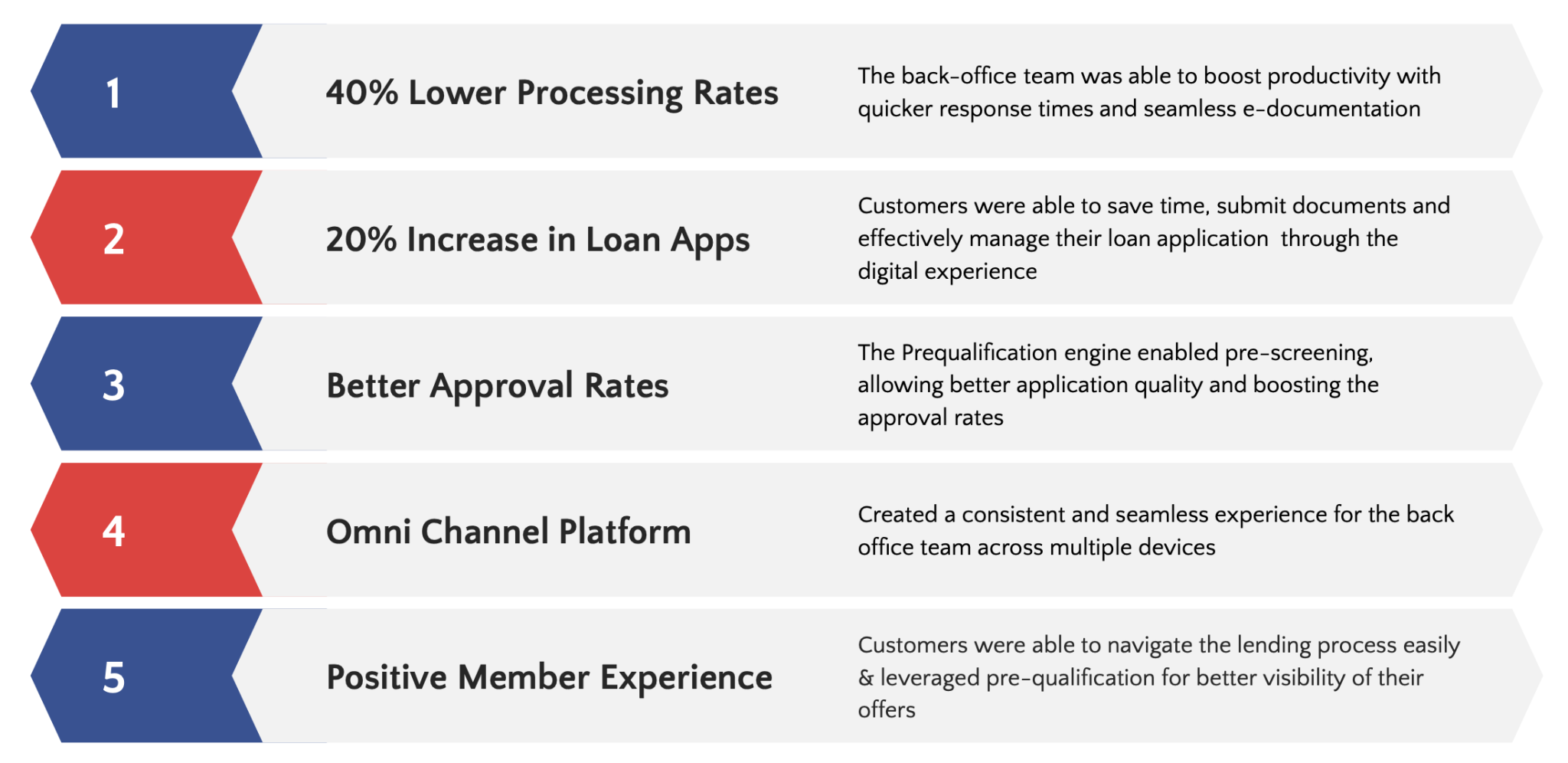AI Chatbot Benefits Realized